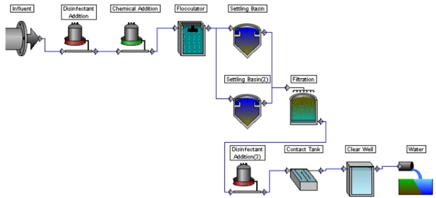 Watpro User Interface